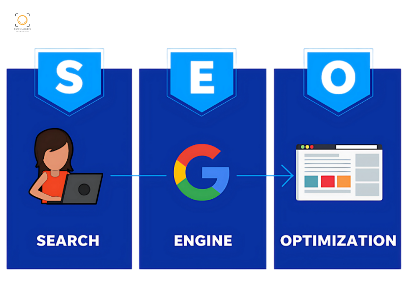 Một trong những lợi ích lớn của dịch vụ SEO từ khóa Google là khả năng phân tích và nắm bắt tâm lý khách hàng