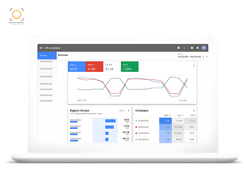 Thuê chạy quảng cáo Google giúp doanh nghiệp tiếp cận khách hàng nhanh chóng và tối ưu hiệu quả hơn