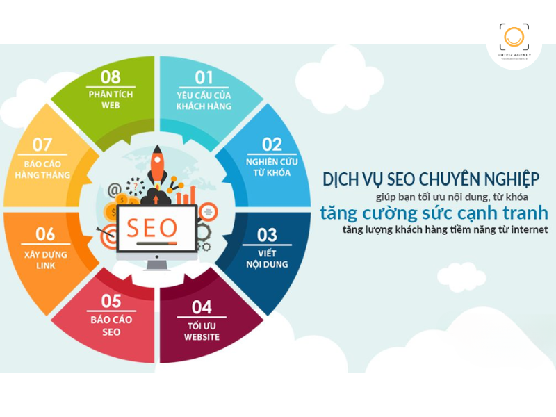 Dịch vụ SEO tổng thể - Báo giá dịch vụ Digital Marketing chi tiết nhất