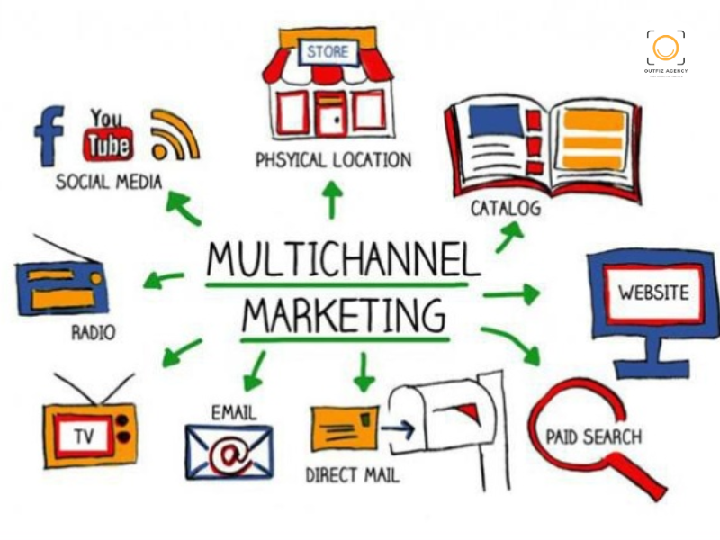 Dịch vụ Quảng cáo đa kênh - Báo giá dịch vụ Digital Marketing 2025