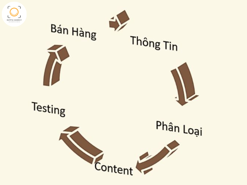 Thiết lập chiến dịch quảng cáo Facebook Ads