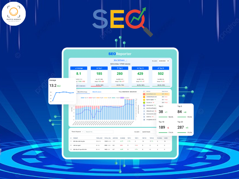 Outfiz Agency đồng hành cùng doanh nghiệp xây dựng thương hiệu uy tín với SEO tổng thể bền vững