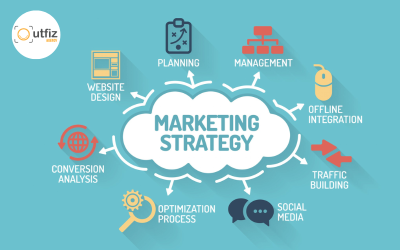 7 bước xây dựng chiến lược Marketing online tổng thể