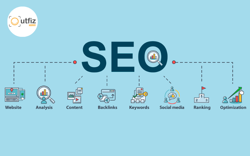 SEO là nền tảng quan trọng trong Marketing online tổng thể