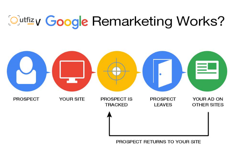 Dịch vụ chạy quảng cáo Google FNB giúp nhà hàng, quán ăn tiếp cận khách hàng đúng nhu cầu, tối ưu ngân sách, tăng đơn nhanh và đo lường hiệu quả rõ ràng.