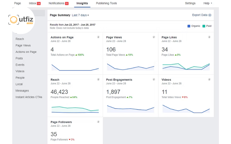 Kế hoạch chăm sóc fanpage bài bản từ A-Z giúp tăng tương tác, tiếp cận đúng tệp khách hàng và tối ưu hiệu quả truyền thông Facebook cho mọi doanh nghiệp.