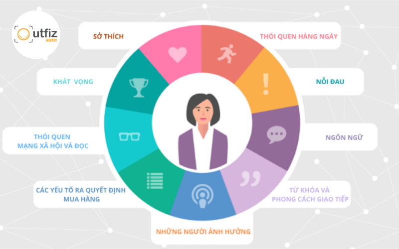 Kế hoạch chăm sóc fanpage bài bản từ A-Z giúp tăng tương tác, tiếp cận đúng tệp khách hàng và tối ưu hiệu quả truyền thông Facebook cho mọi doanh nghiệp.