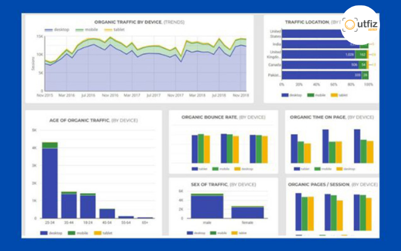 Báo giá dịch vụ SEO website mới nhất 2026 tại Outfiz Agency. Xem chi tiết chi phí, quy trình SEO tổng thể, cam kết hiệu quả traffic và chuyển đổi bền vững.