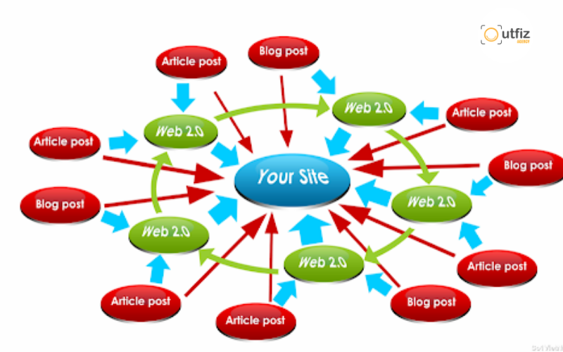 Báo giá dịch vụ SEO website mới nhất 2026 tại Outfiz Agency. Xem chi tiết chi phí, quy trình SEO tổng thể, cam kết hiệu quả traffic và chuyển đổi bền vững.