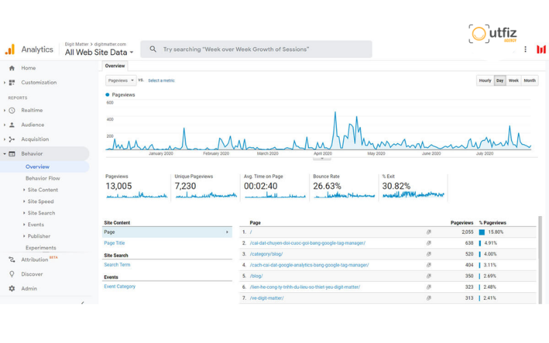 Khám phá cách tăng traffic website hiệu quả và bền vững với SEO, social media, quảng cáo và email marketing. Xem ngay chiến lược kéo traffic giúp website tăng trưởng ổn định.