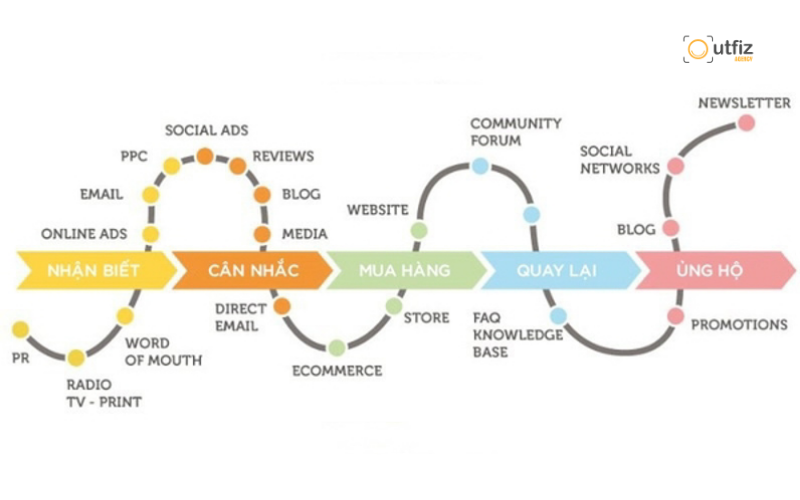 Khám phá cách tăng traffic website hiệu quả và bền vững với SEO, social media, quảng cáo và email marketing. Xem ngay chiến lược kéo traffic giúp website tăng trưởng ổn định.