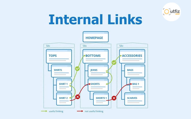Khám phá cách tăng traffic website hiệu quả và bền vững với SEO, social media, quảng cáo và email marketing. Xem ngay chiến lược kéo traffic giúp website tăng trưởng ổn định.